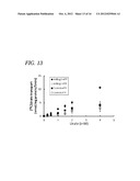 URATE TRANSPORTER, AS WELL AS METHOD AND KIT FOR EVALUATING URATE     TRANSPORT-RELATED DISEASE FACTOR AND INFLAMMATION-RELATED DISEASE FACTOR,     AND TEST SAMPLE AND DRUG diagram and image