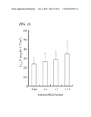 URATE TRANSPORTER, AS WELL AS METHOD AND KIT FOR EVALUATING URATE     TRANSPORT-RELATED DISEASE FACTOR AND INFLAMMATION-RELATED DISEASE FACTOR,     AND TEST SAMPLE AND DRUG diagram and image