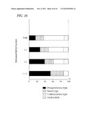 URATE TRANSPORTER, AS WELL AS METHOD AND KIT FOR EVALUATING URATE     TRANSPORT-RELATED DISEASE FACTOR AND INFLAMMATION-RELATED DISEASE FACTOR,     AND TEST SAMPLE AND DRUG diagram and image