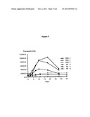 Porcine Animals Lacking Any Expression of Functional Alpha 1,3     Galactosyltransferase diagram and image