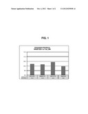 Soybean Cultivar WN0913501 diagram and image