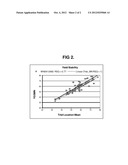 Soybean Cultivar WN0912883 diagram and image