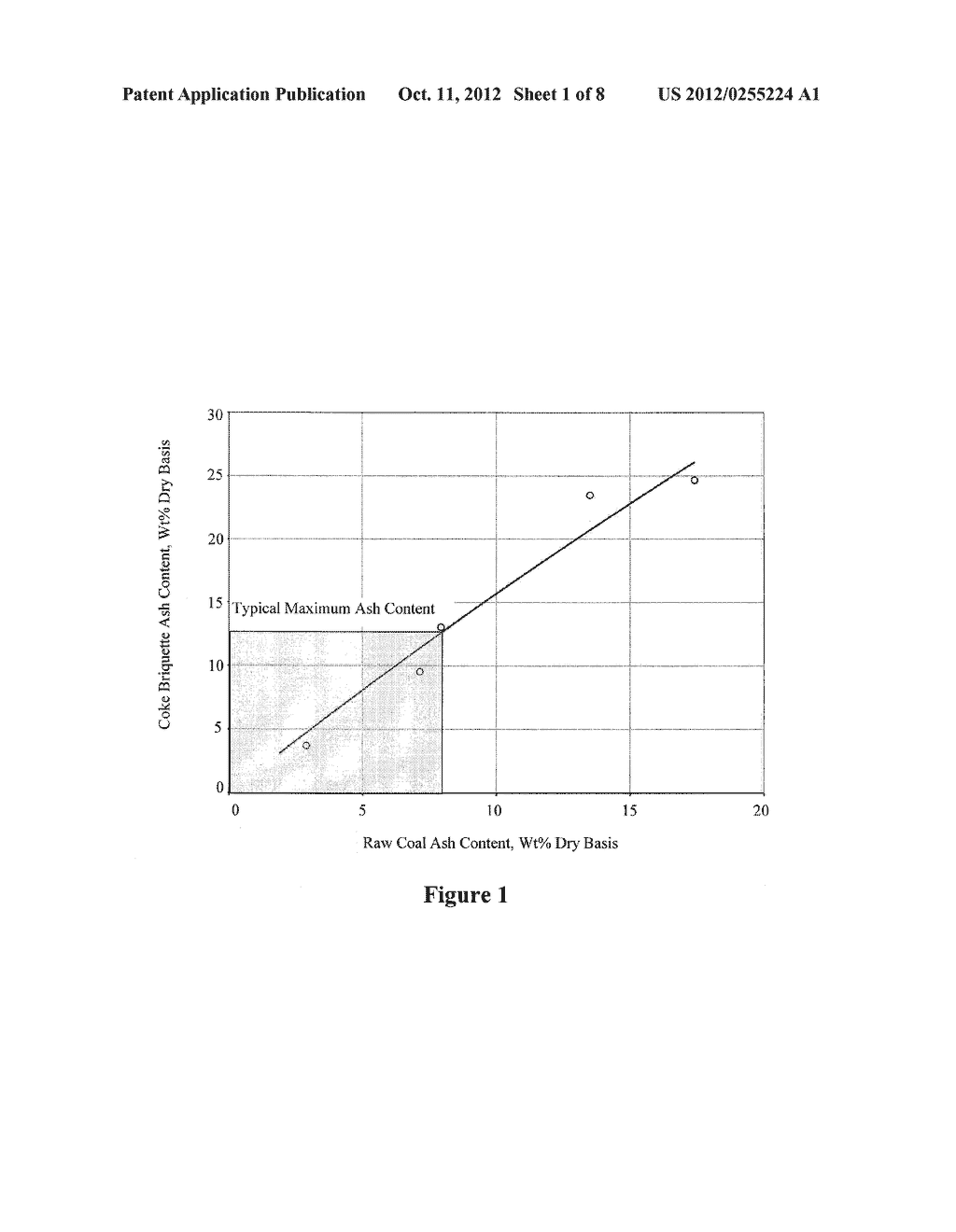 METHOD OF MANUFACTURING COKE FROM LOW GRADE COAL - diagram, schematic, and image 02