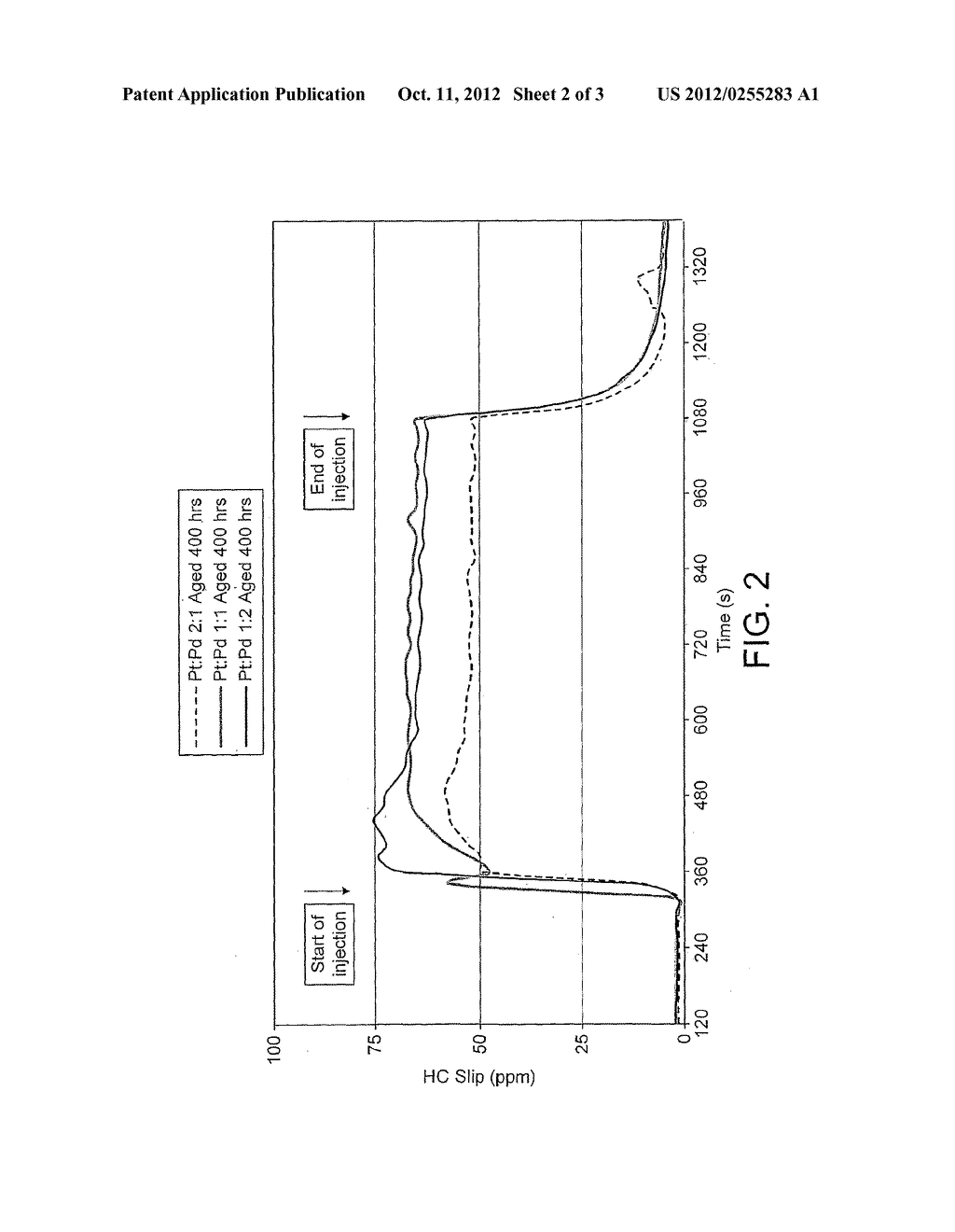 EXHAUST SYSTEM COMPRISING EXOTHERM-GENERATING CATALYST - diagram, schematic, and image 03