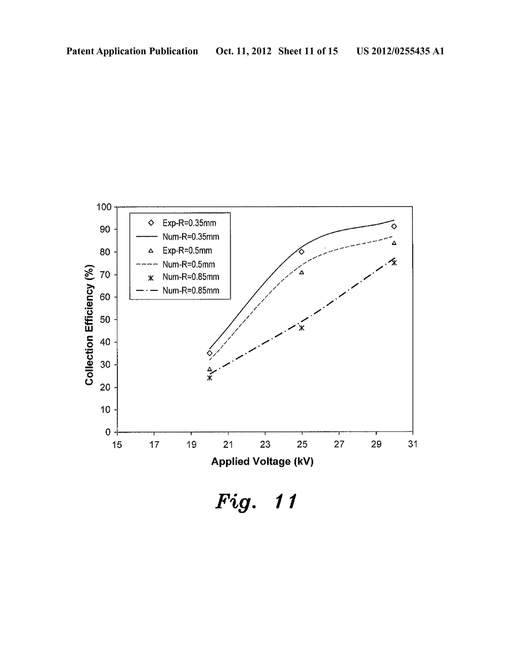 METHOD OF MODELING FLY ASH COLLECTION EFFICIENCY IN WIRE-DUCT     ELECTROSTATIC PRECIPITATORS - diagram, schematic, and image 12