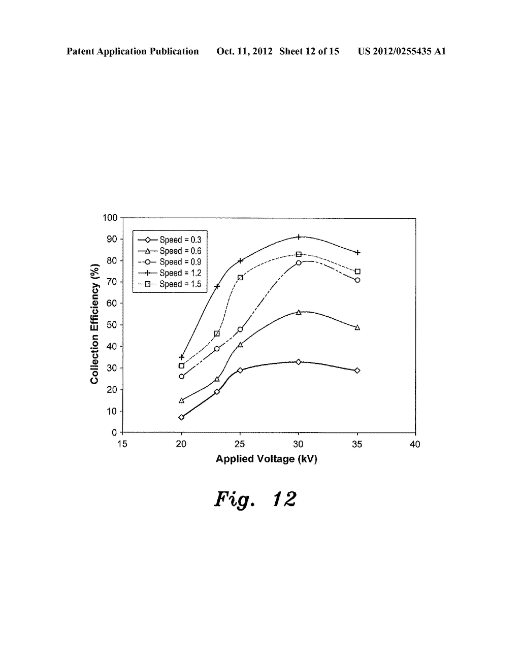 METHOD OF MODELING FLY ASH COLLECTION EFFICIENCY IN WIRE-DUCT     ELECTROSTATIC PRECIPITATORS - diagram, schematic, and image 13