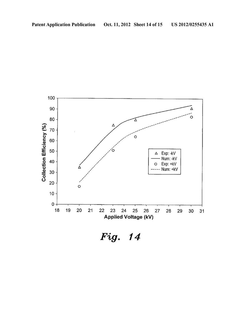 METHOD OF MODELING FLY ASH COLLECTION EFFICIENCY IN WIRE-DUCT     ELECTROSTATIC PRECIPITATORS - diagram, schematic, and image 15