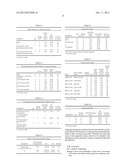 Method and Composition for Improved Temporary Wet Strength diagram and image