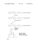 METHOD FOR COVALENTLY ATTACHING POLYMERIC MONOLITHS TO POLYETHER ETHER     KETONE (PEEK) SURFACES diagram and image