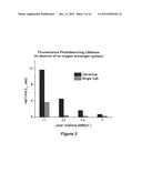 Dye-conjugated dendrimers diagram and image