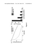 Dye-conjugated dendrimers diagram and image