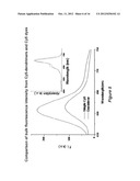 Dye-conjugated dendrimers diagram and image