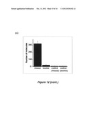 Dye-conjugated dendrimers diagram and image