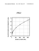 MAGNETIC MATERIAL FOR HIGH-FREQUENCY USE, HIGH-FREQUENCY DEVICE AND     MAGNETIC PARTICLES diagram and image