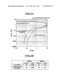 MAGNETIC MATERIAL FOR HIGH-FREQUENCY USE, HIGH-FREQUENCY DEVICE AND     MAGNETIC PARTICLES diagram and image