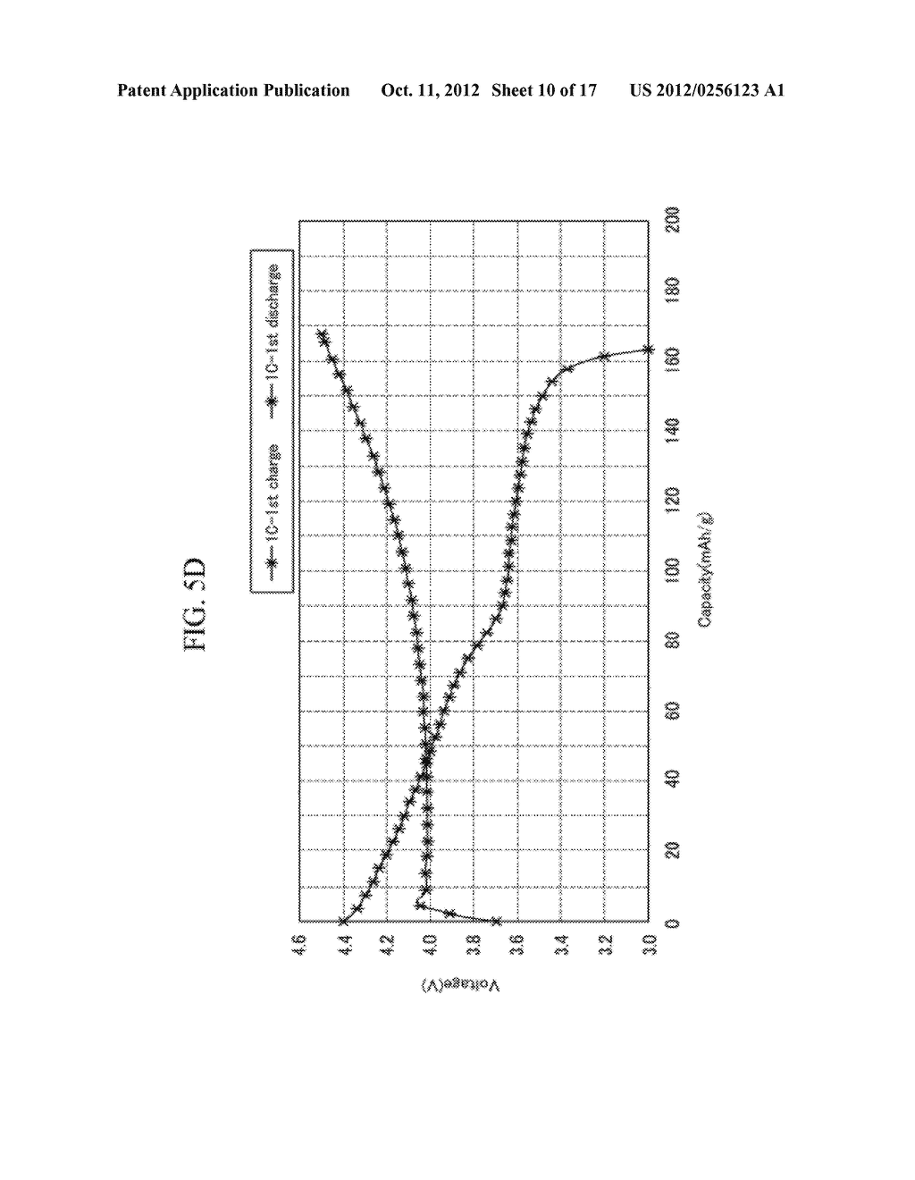 POSITIVE ACTIVE MATERIAL FOR RECHARGEABLE LITHIUM BATTERY, METHOD OF     PREPARING THE SAME, AND RECHARGEABLE LITHIUM BATTERY INCLUDING THE SAME - diagram, schematic, and image 11