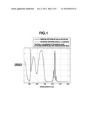 PREPARATION OF COMPLEX FLUORIDE AND COMPLEX FLUORIDE PHOSPHOR diagram and image