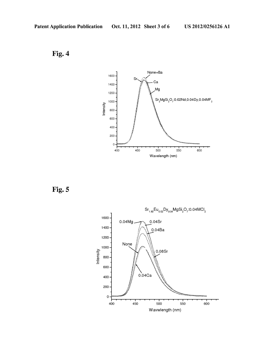 Persistent phosphors of alkaline earths modified by halides and 3d ions - diagram, schematic, and image 04