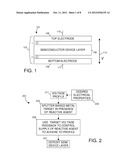 Closed loop sputtering controlled to enhance electrical characteristics in     deposited layer diagram and image