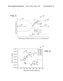 Closed loop sputtering controlled to enhance electrical characteristics in     deposited layer diagram and image