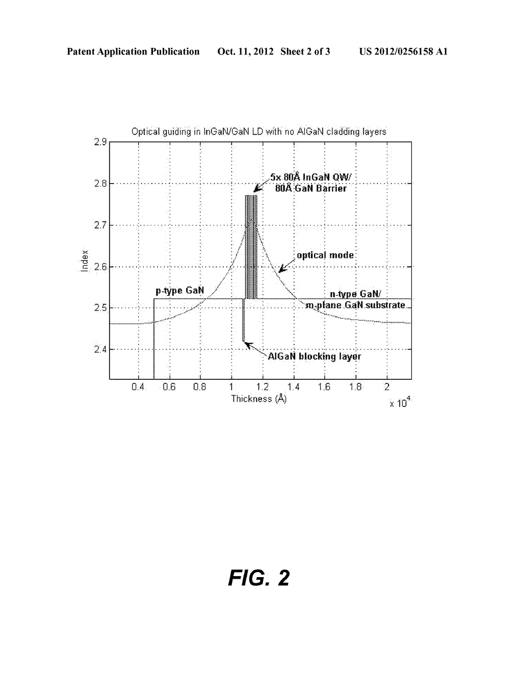 Al(x)Ga(1-x)N-CLADDING-FREE NONPOLAR III-NITRIDE BASED LASER DIODES AND     LIGHT EMITTING DIODES - diagram, schematic, and image 03