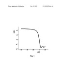 DEPOSITION OF NANOPARTICLES diagram and image