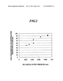 METHOD FOR PRODUCING NITRIDE COMPOUND SEMICONDUCTOR SUBSTRATE, AND NITRIDE     COMPOUND SEMICONDUCTOR FREE-STANDING SUBSTRATE diagram and image