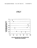 METHOD FOR PRODUCING NITRIDE COMPOUND SEMICONDUCTOR SUBSTRATE, AND NITRIDE     COMPOUND SEMICONDUCTOR FREE-STANDING SUBSTRATE diagram and image