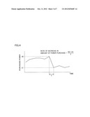 Charge/Discharge System diagram and image