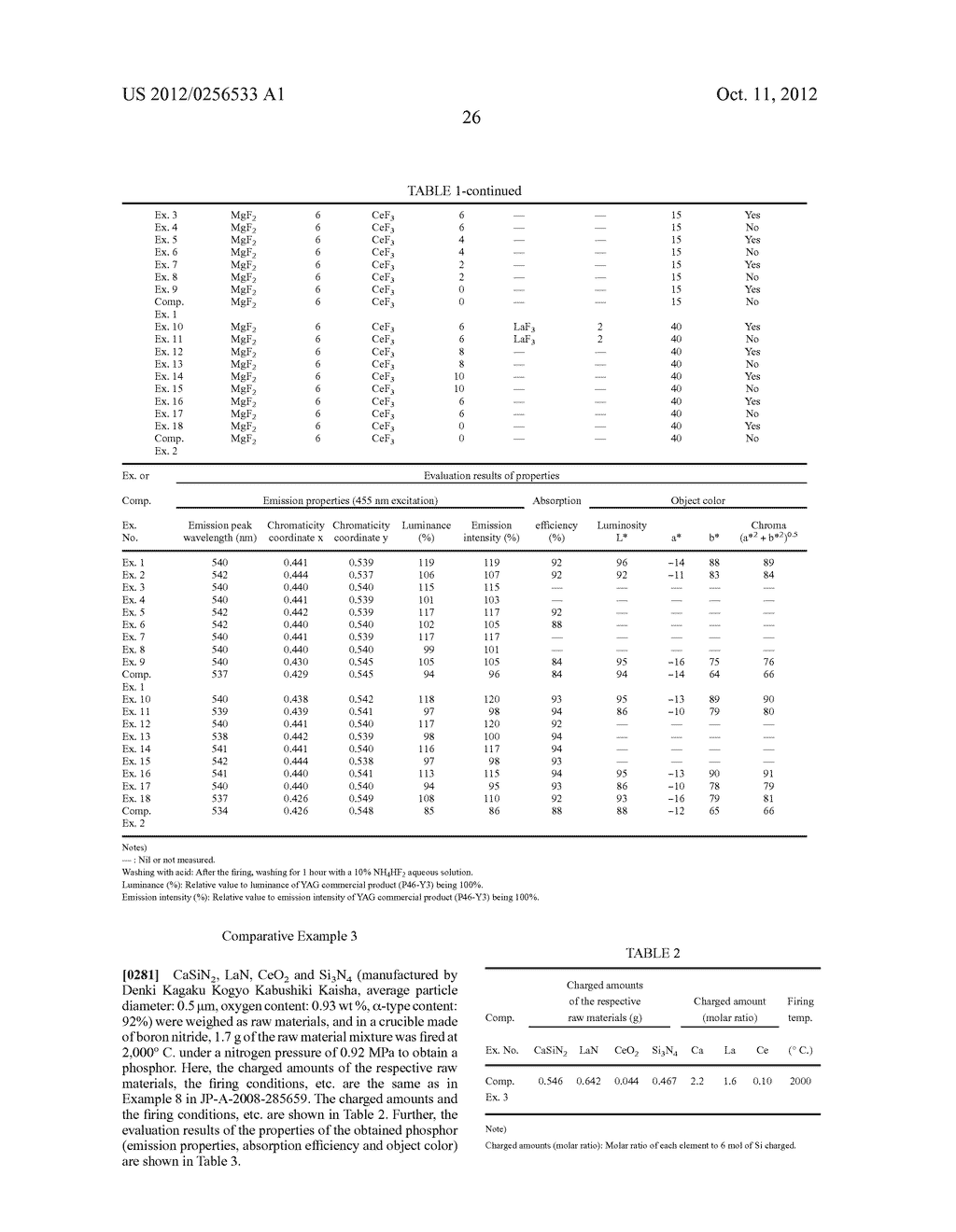 PHOSPHOR, METHOD FOR PRODUCING PHOSPHOR, PHOSPHOR-CONTAINING COMPOSITION,     LIGHT-EMITTING DEVICE, LIGHTING SYSTEM AND IMAGE DISPLAY DEVICE - diagram, schematic, and image 29