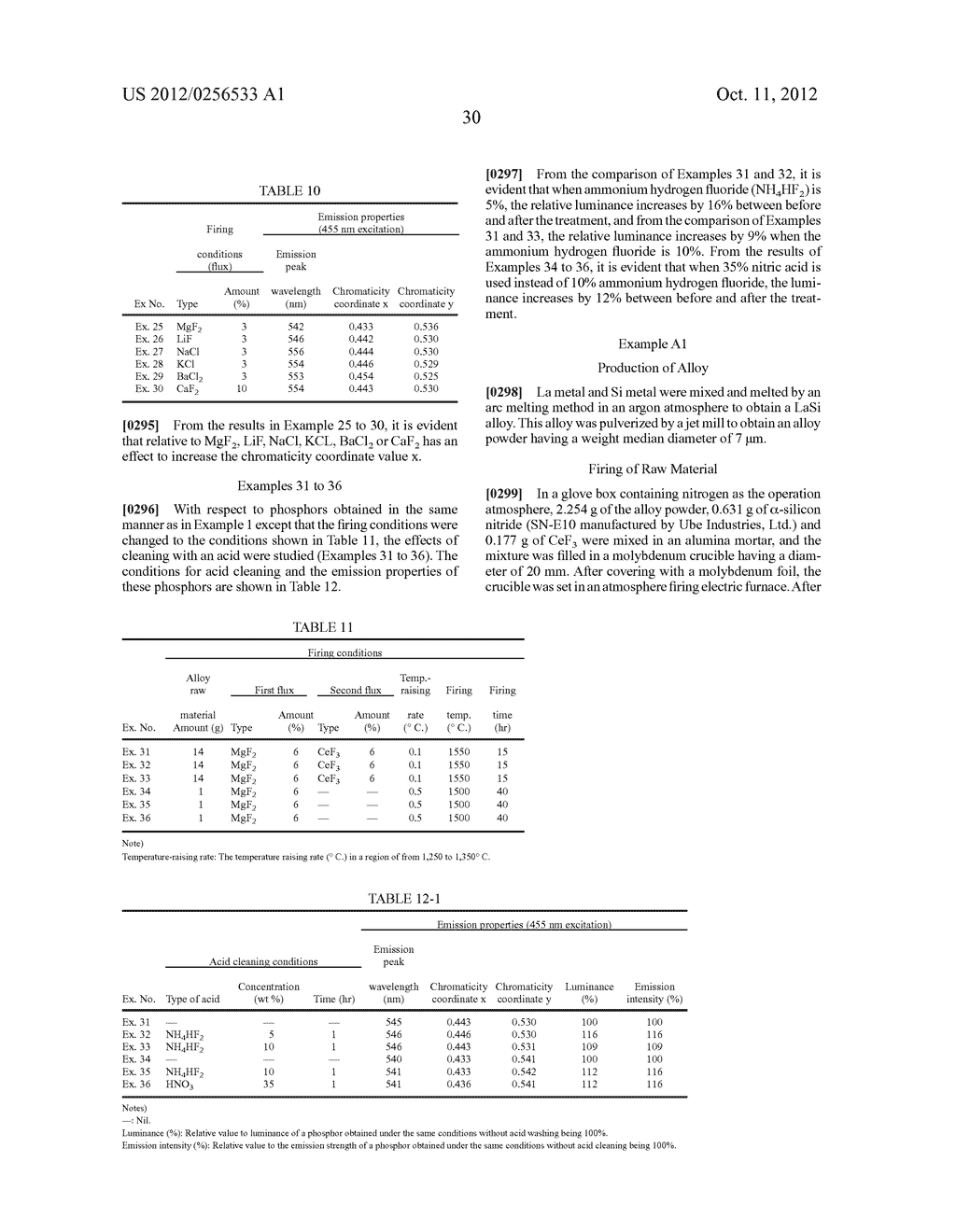 PHOSPHOR, METHOD FOR PRODUCING PHOSPHOR, PHOSPHOR-CONTAINING COMPOSITION,     LIGHT-EMITTING DEVICE, LIGHTING SYSTEM AND IMAGE DISPLAY DEVICE - diagram, schematic, and image 33