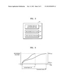 BATTERY MANAGEMENT SYSTEM AND METHOD OF CONTROLLING THE SAME diagram and image