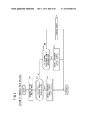 POWER SUPPLY APPARATUS AND METHOD OF CONTROLLING THE SAME diagram and image