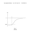 LOW SUPPLY REGULATOR HAVING A HIGH POWER SUPPLY REJECTION RATIO diagram and image