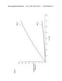 RELATIVE ANGLE DETECTION DEVICE, ROTATION ANGLE DETECTION DEVICE, RELATIVE     ANGLE DETECTION METHOD, AND ROTATION ANGLE DETECTION METHOD diagram and image