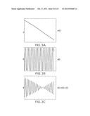 Power Amplification Based on Frequency Control Signal diagram and image