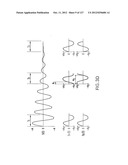 Power Amplification Based on Frequency Control Signal diagram and image