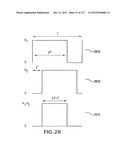 Power Amplification Based on Frequency Control Signal diagram and image