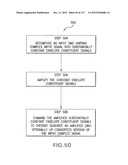 Power Amplification Based on Frequency Control Signal diagram and image