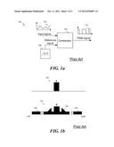 System and Method for Generating a Pulse-width Modulated Signal diagram and image