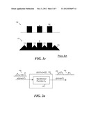 System and Method for Generating a Pulse-width Modulated Signal diagram and image