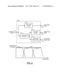 NOVEL TRIPLEXER TOPOLOGY diagram and image