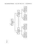 AUTHENTICATION SYSTEM diagram and image