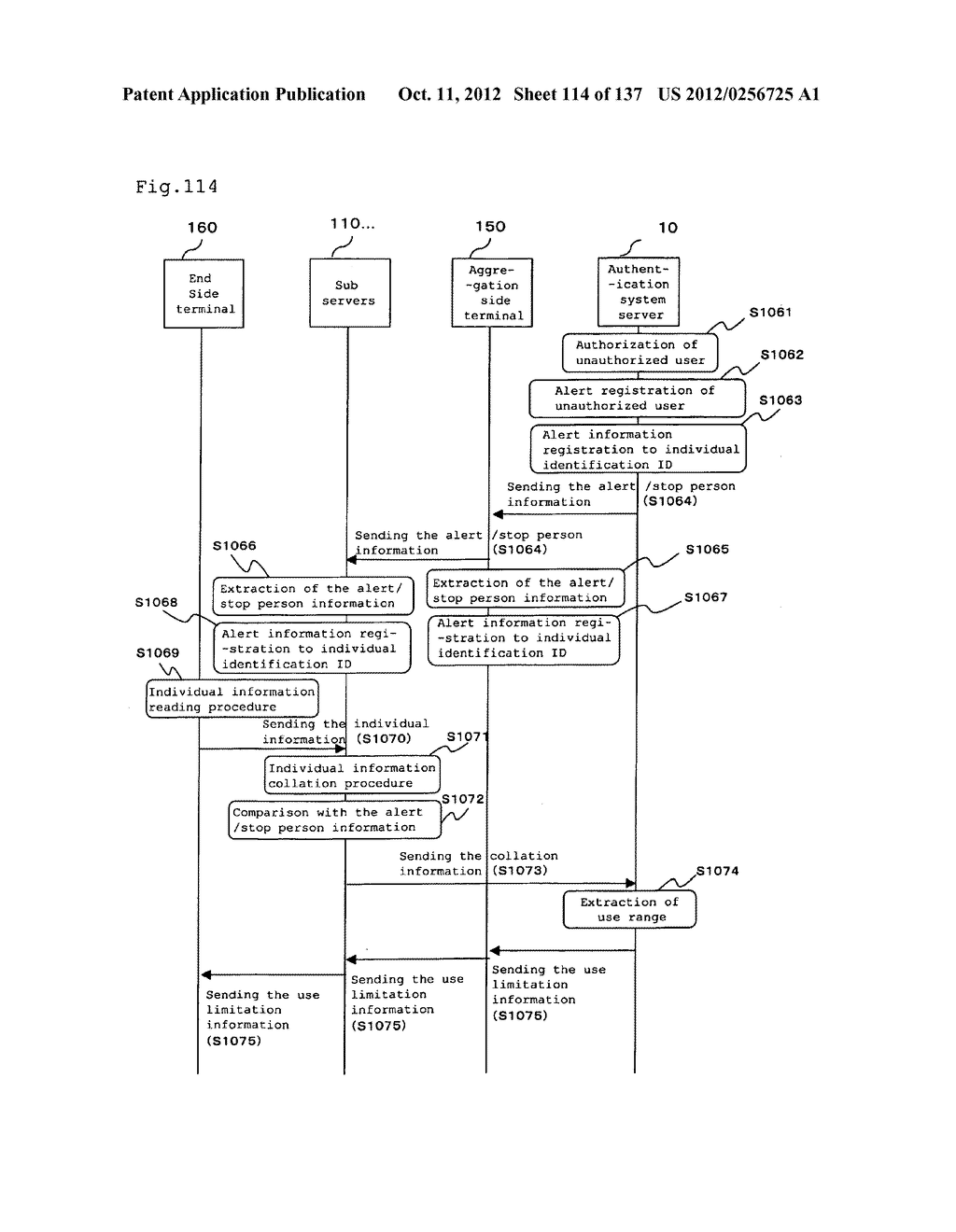 AUTHENTICATION SYSTEM - diagram, schematic, and image 115