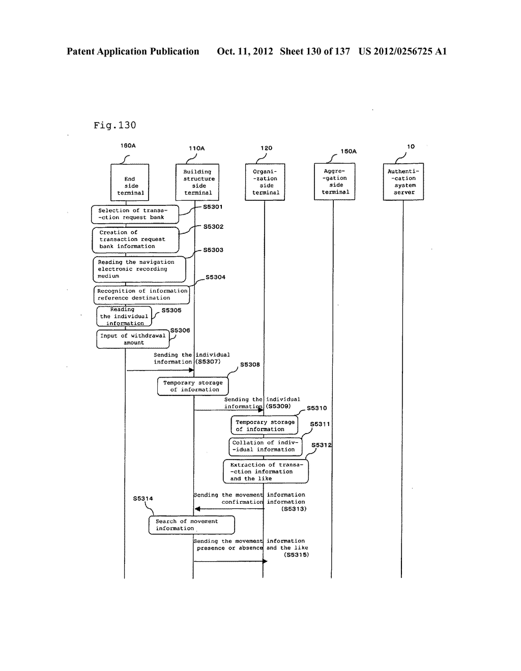 AUTHENTICATION SYSTEM - diagram, schematic, and image 131