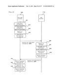 AUTHENTICATION SYSTEM diagram and image