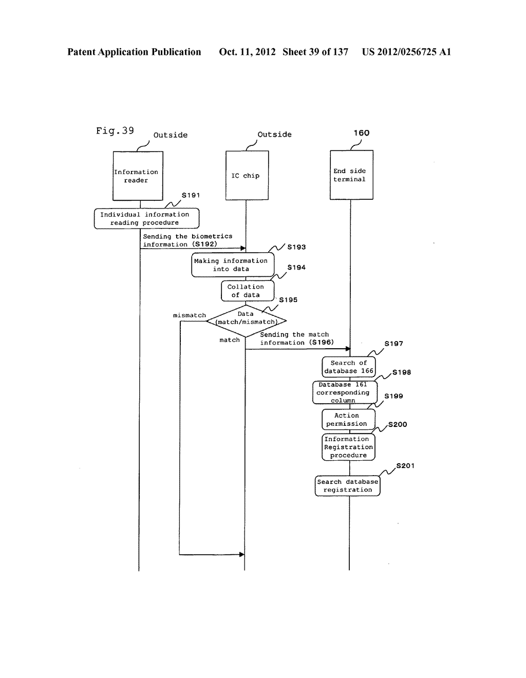 AUTHENTICATION SYSTEM - diagram, schematic, and image 40