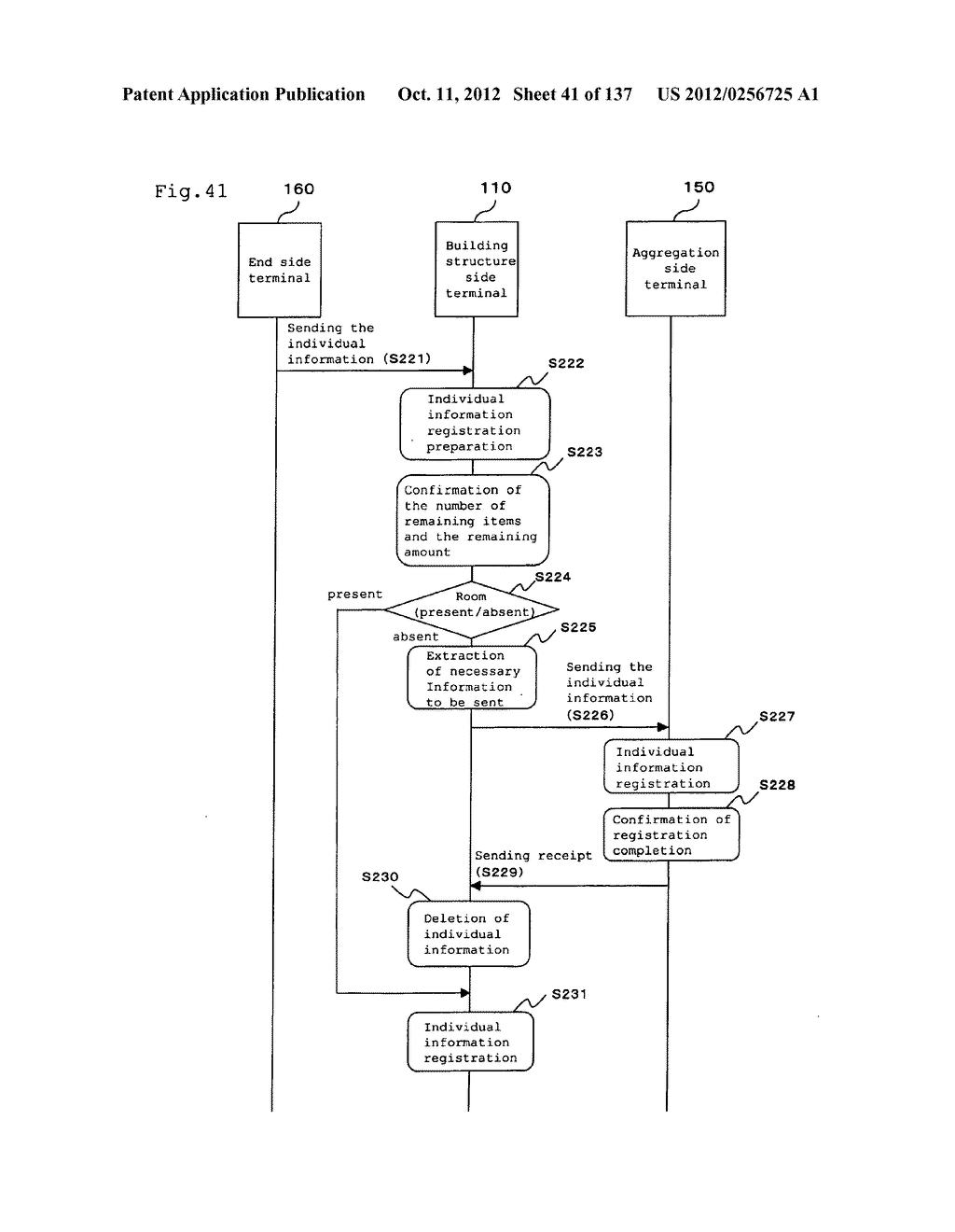 AUTHENTICATION SYSTEM - diagram, schematic, and image 42