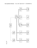 AUTHENTICATION SYSTEM diagram and image