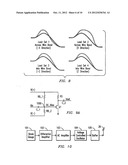 WIRELESS TELEMETRY ELECTRONIC CIRCUITRY FOR MEASURING STRAIN IN     HIGH-TEMPERATURE ENVIRONMENTS diagram and image